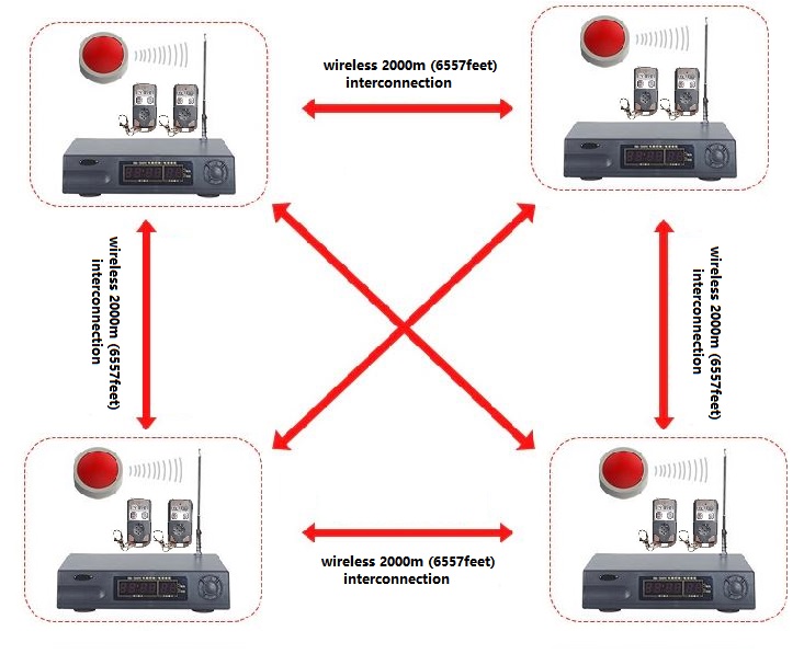 Interconnection alarm system wireless ADEMCO PSTN alarm panel